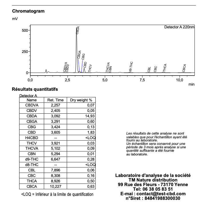 Analyse laboratoire indépendante — Critical